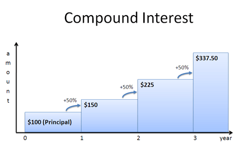 compound_interest